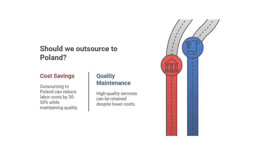 Outsourcing to Poland: Lower Labor Costs, High-Quality Results